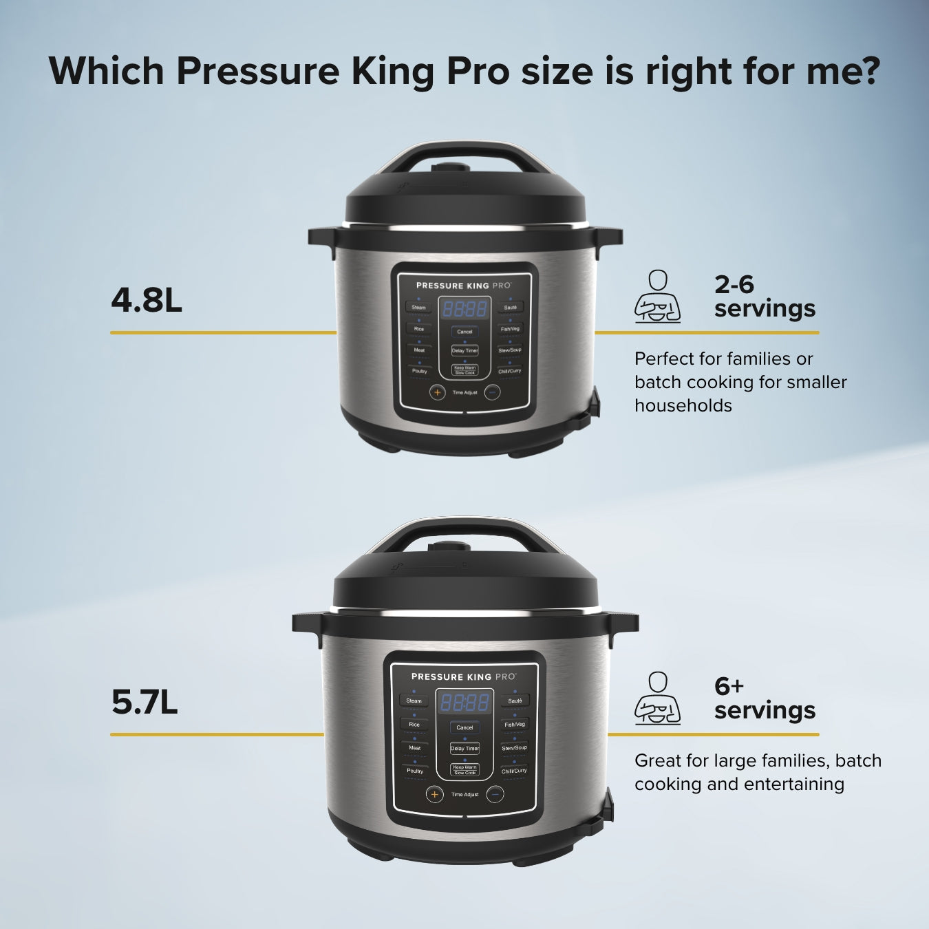 Pressure King Pro (4.8L) – 14-in-1 Digital Pressure Cooker by Drew&Cole