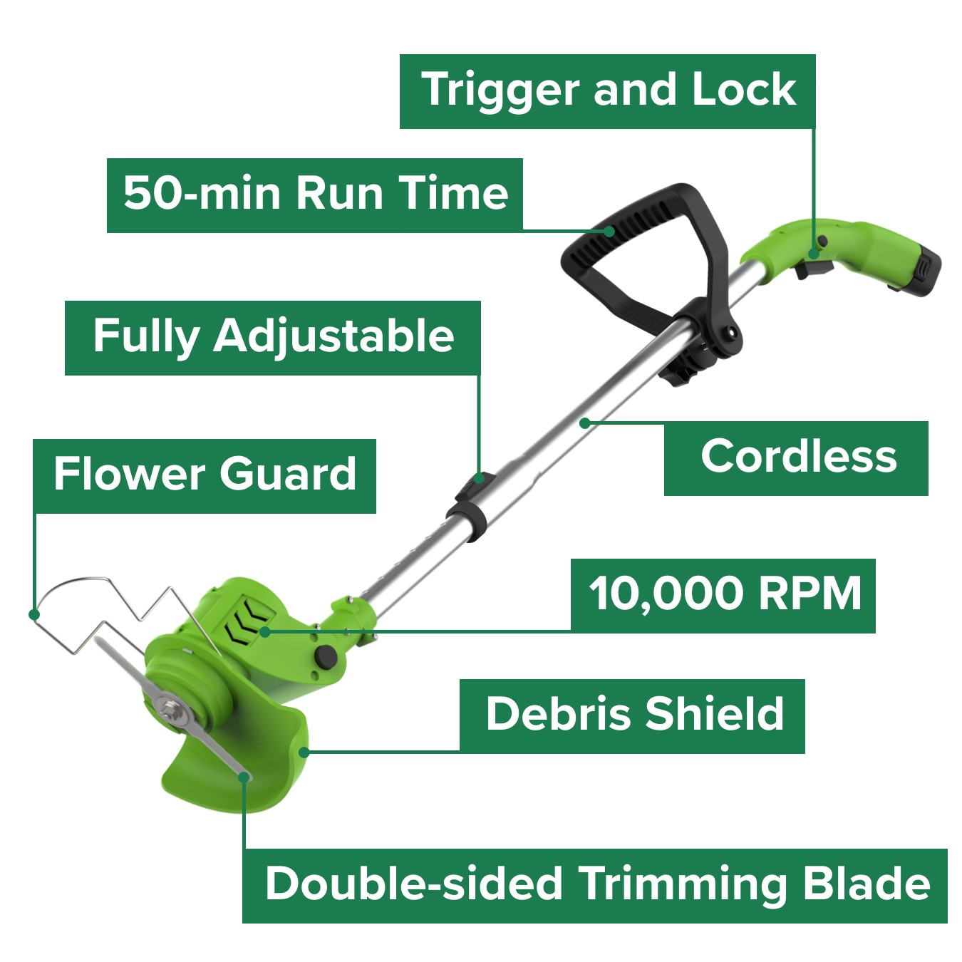Lawn Barber 2-in-1 Trimmer and Edger + Additional Battery