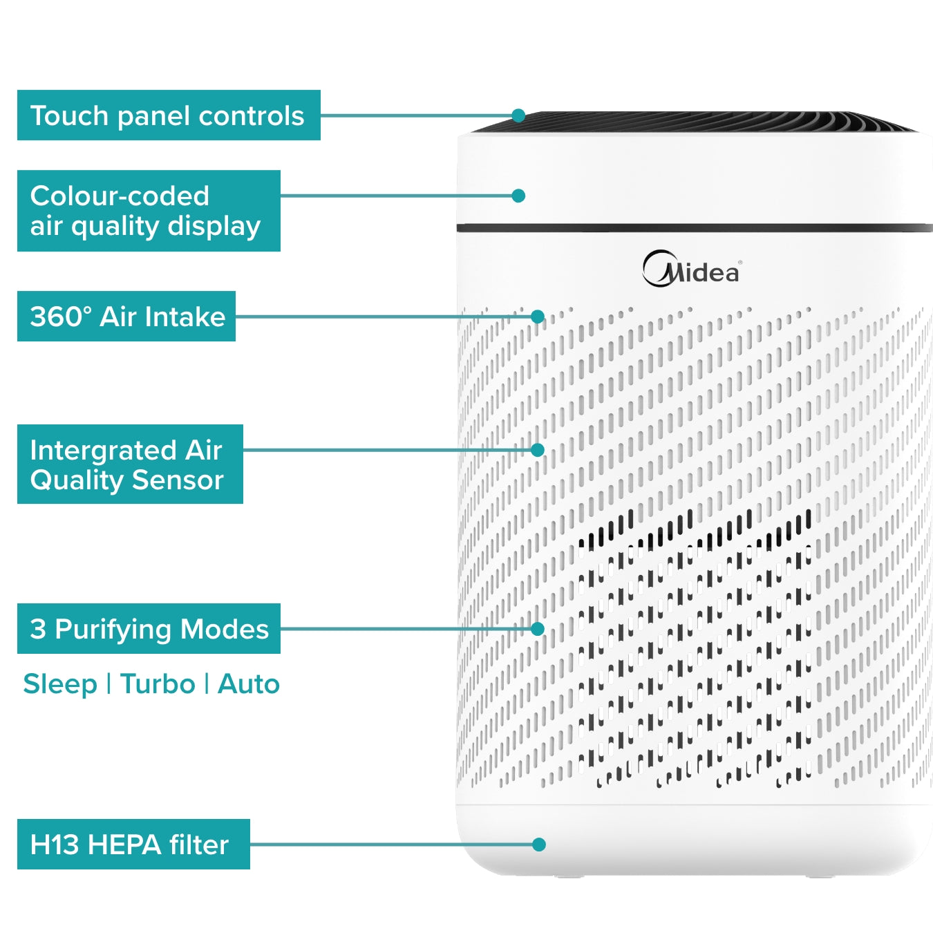 SmartAir Pure - Air Purifier with Automatic Pollutant Sensor (Outlet)