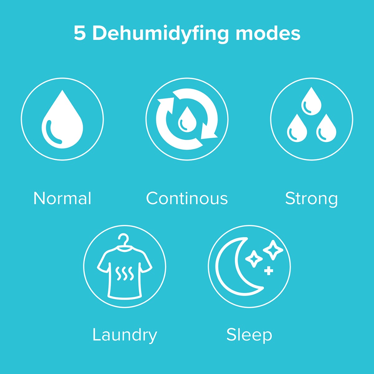 20L Dehumidifier with Laundry Mode