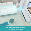 SmartAir Pure Control – Odour Removing Air Purifier with Air Quality Sensor (Outlet)